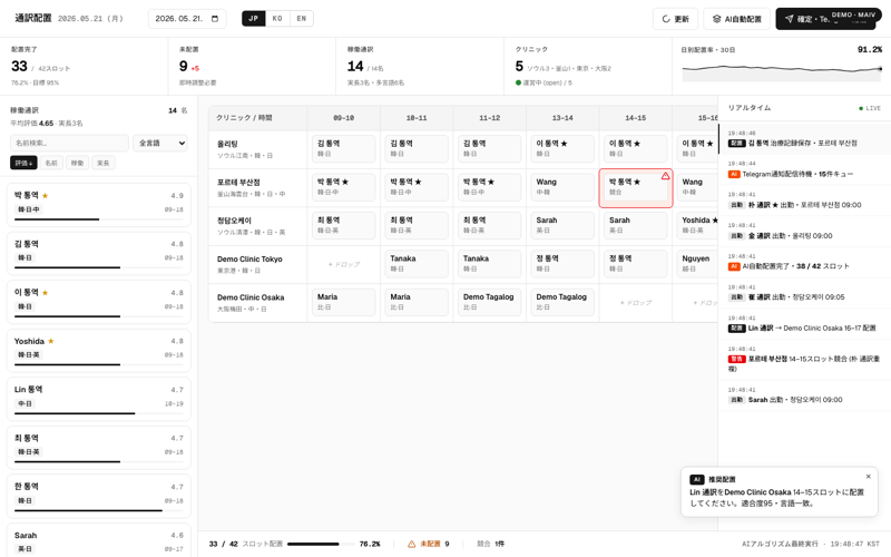 MAIV Workforce preview